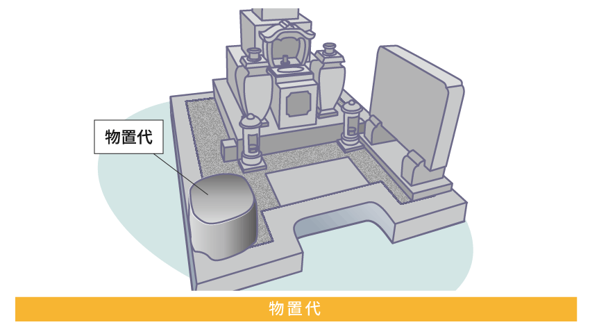 物置代