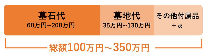 初期費用の内訳の図版